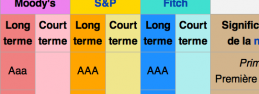 notation des banques francaises notation des banques francaises